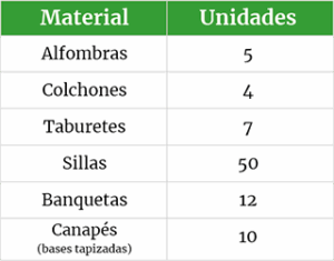 Donación Hotel Alfonso XIII Tabla ilustrativa con los materiales donados por el Hotel Alfonso XIII, Sevilla